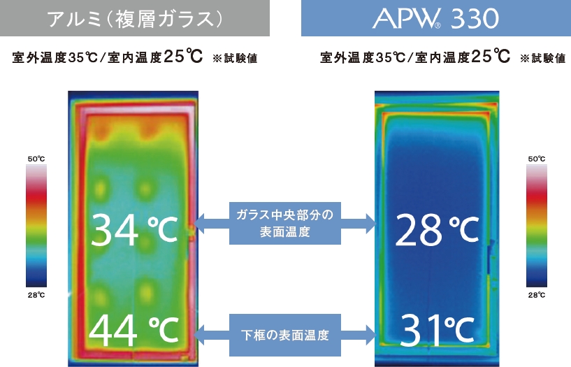 表面温度比較[試験値]