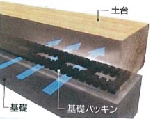 基礎パッキン工法