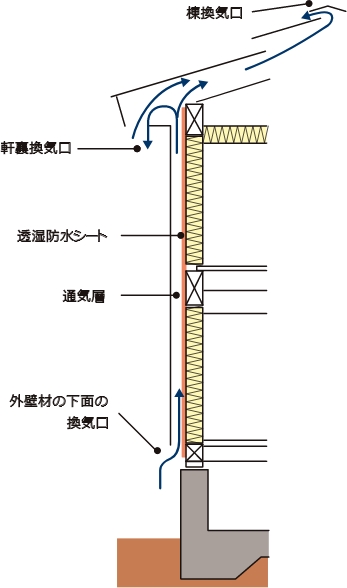 軒裏換気口[図]