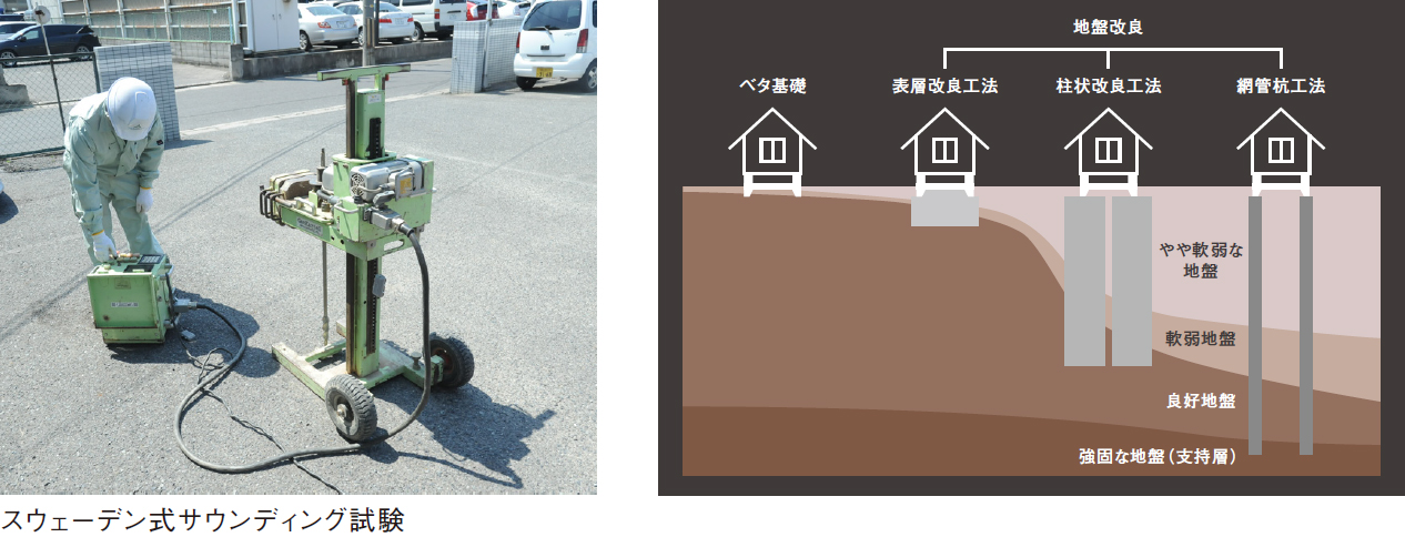 スウェーデン式サウンディング試験と地盤改良